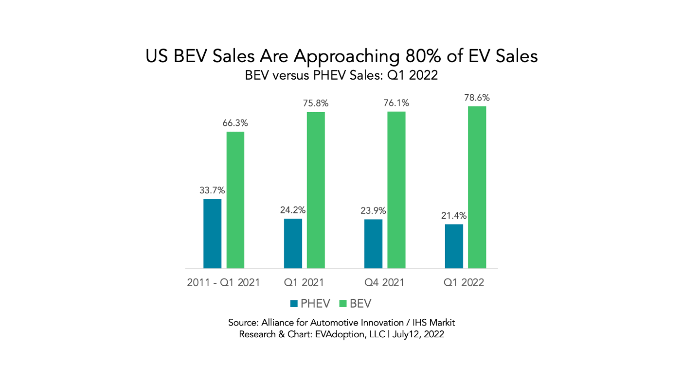 EV Sales & Market Share – Page 2 – EVStatistics